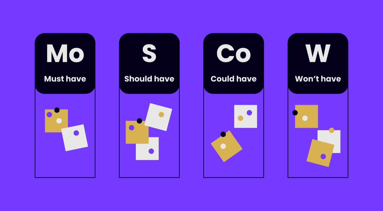 4 great feature prioritization methods for an MVP