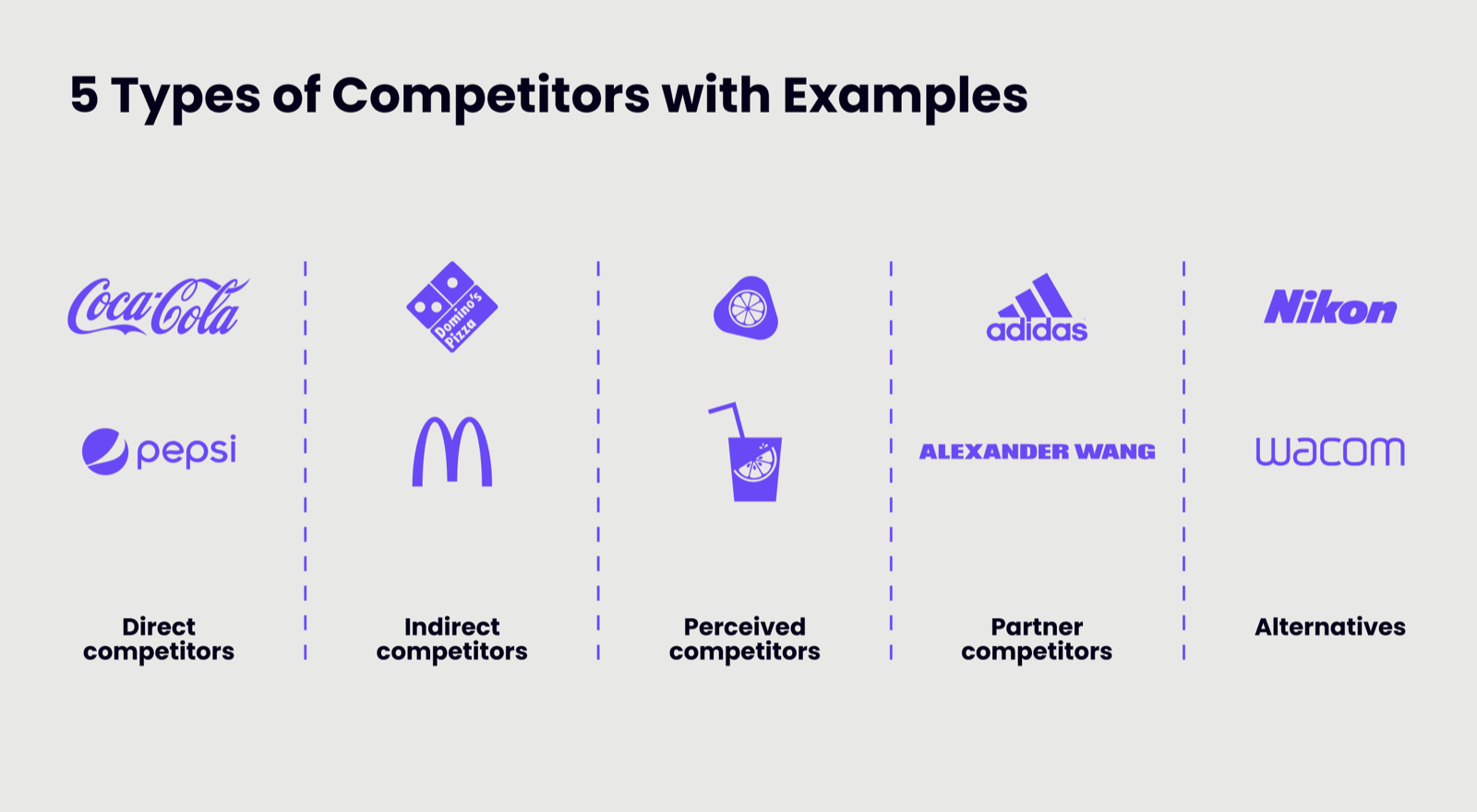 Competitive analysis: The Windmill guide to design thinking