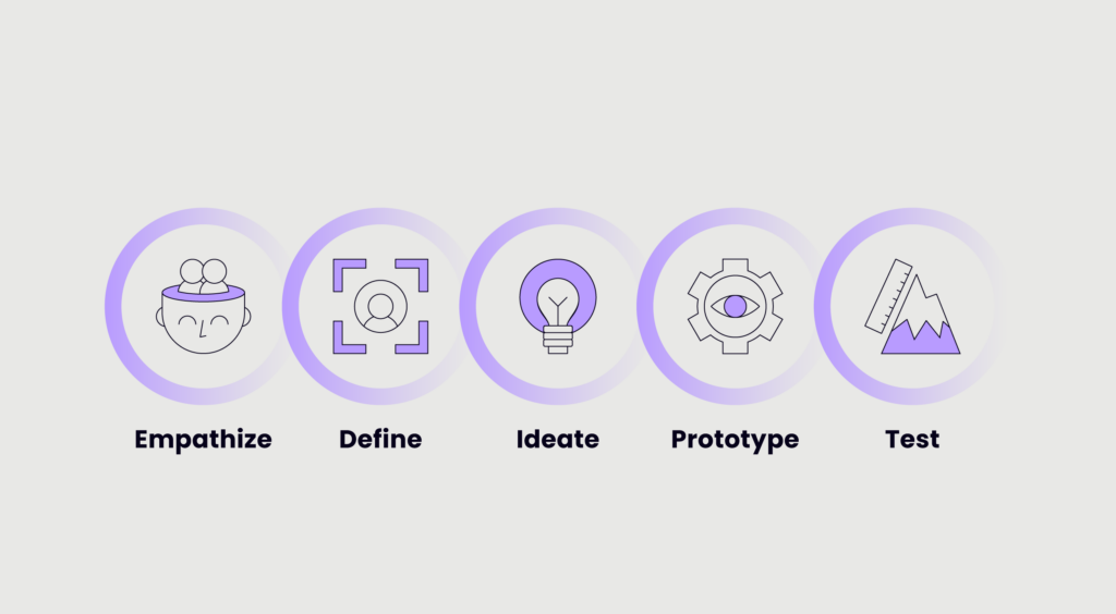 The five design sprint phases for start-ups
